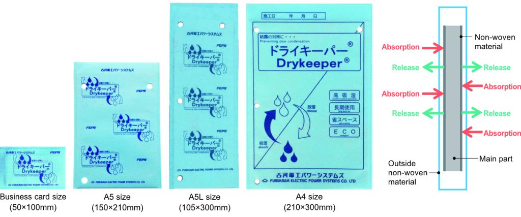 Furukawa Electric Drykeeper water absorption sheets