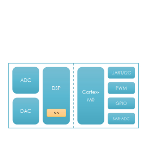 Voice Recognition IC